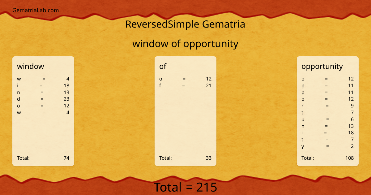 window of opportunity in reversedSimple Gematria